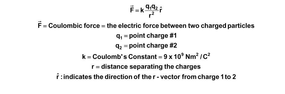 Energy, Forces and Vectors